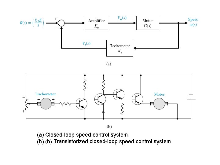 (a) Closed-loop speed control system. (b) Transistorized closed-loop speed control system. 