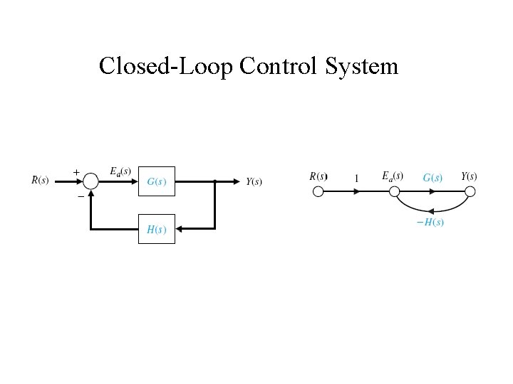 Closed-Loop Control System 