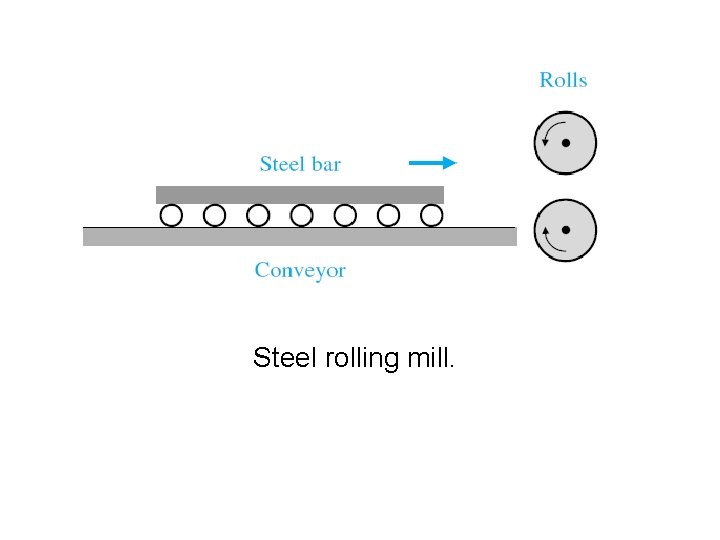 Steel rolling mill. 