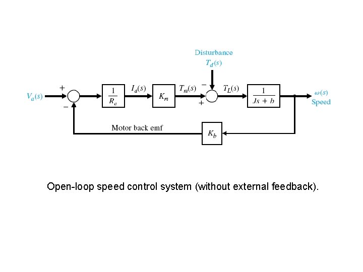 Open-loop speed control system (without external feedback). 