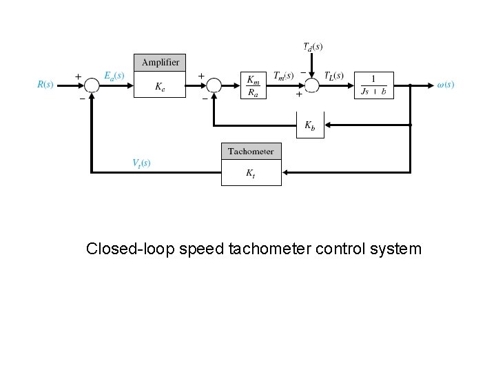 Closed-loop speed tachometer control system 