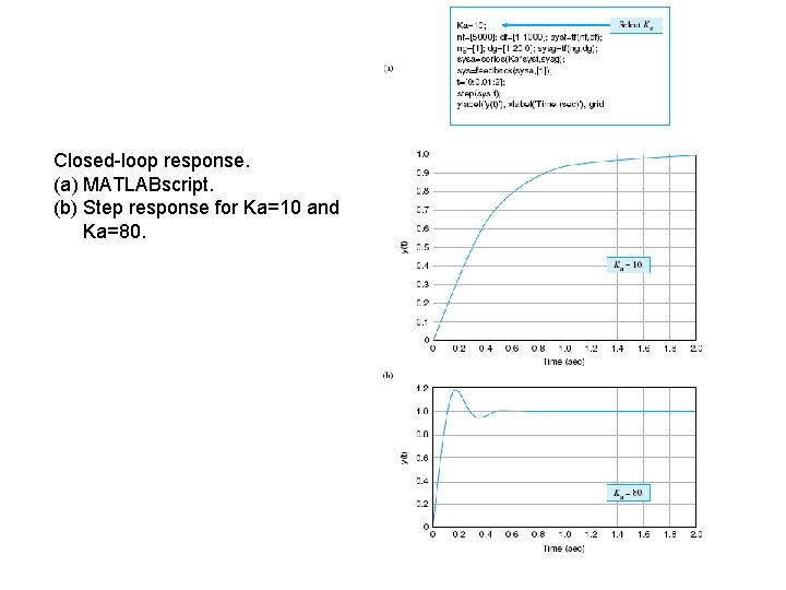 Closed-loop response. (a) MATLABscript. (b) Step response for Ka=10 and Ka=80. 