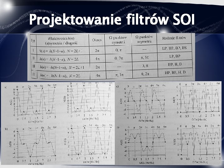Projektowanie filtrów SOI 