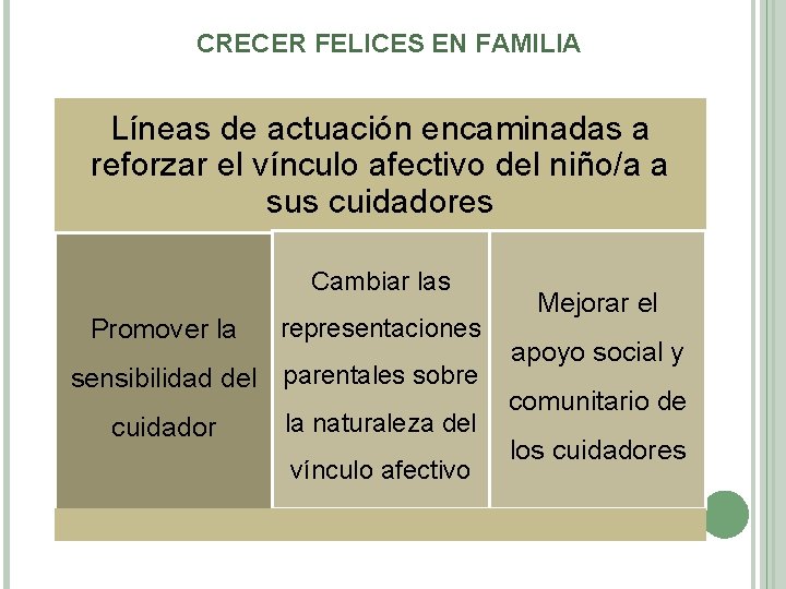 CRECER FELICES EN FAMILIA Líneas de actuación encaminadas a reforzar el vínculo afectivo del