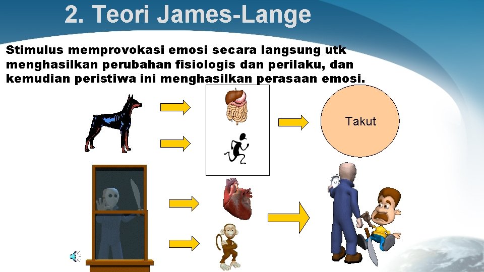 2. Teori James-Lange Stimulus memprovokasi emosi secara langsung utk menghasilkan perubahan fisiologis dan perilaku,