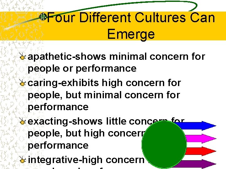 Four Different Cultures Can Emerge apathetic-shows minimal concern for people or performance caring-exhibits high