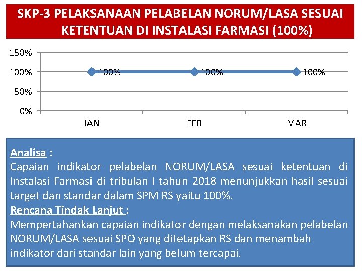Capaian Indikator Mutu Utama Rsjd Dr Amino Gondohutomo