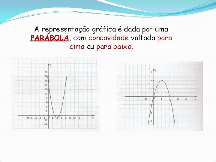 A representação gráfica é dada por uma PARÁBOLA, com concavidade voltada para cima ou
