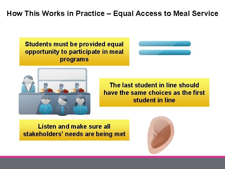 How This Works in Practice – Equal Access to Meal Service Students must be