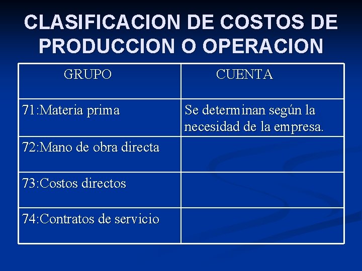 CLASIFICACION DE COSTOS DE PRODUCCION O OPERACION GRUPO 71: Materia prima 72: Mano de