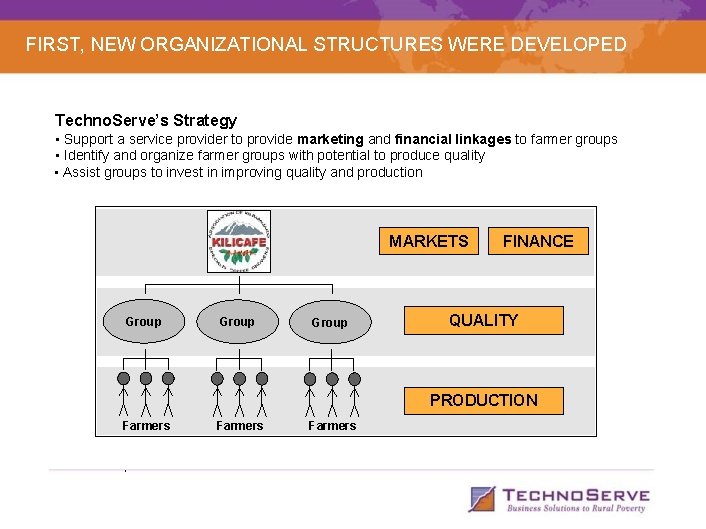 FIRST, NEW ORGANIZATIONAL STRUCTURES WERE DEVELOPED Techno. Serve’s Strategy • Support a service provider FIRST, NEW ORGANIZATIONAL STRUCTURES WERE DEVELOPED Techno. Serve’s Strategy • Support a service provider