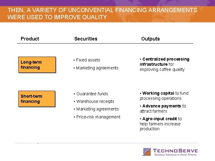 THEN, A VARIETY OF UNCONVENTIAL FINANCING ARRANGEMENTS WERE USED TO IMPROVE QUALITY Product Long-term