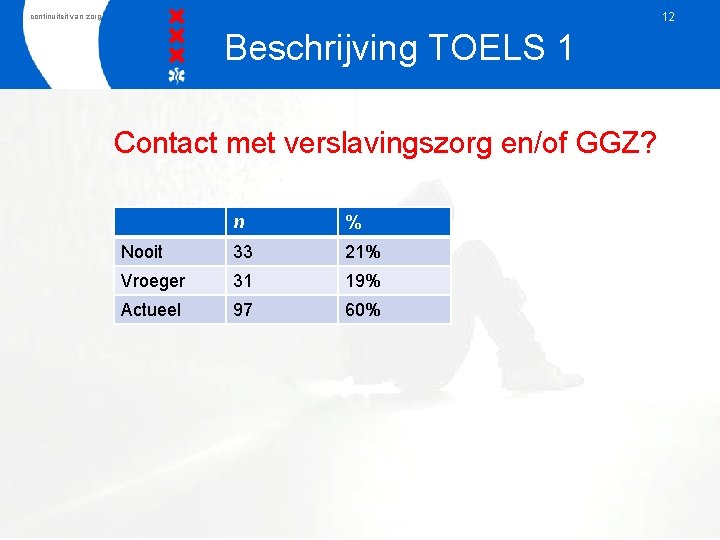 12 continuiteit van zorg Beschrijving TOELS 1 Contact met verslavingszorg en/of GGZ? n %