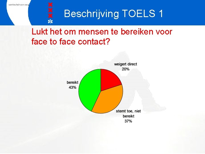 continuiteit van zorg Beschrijving TOELS 1 Lukt het om mensen te bereiken voor face