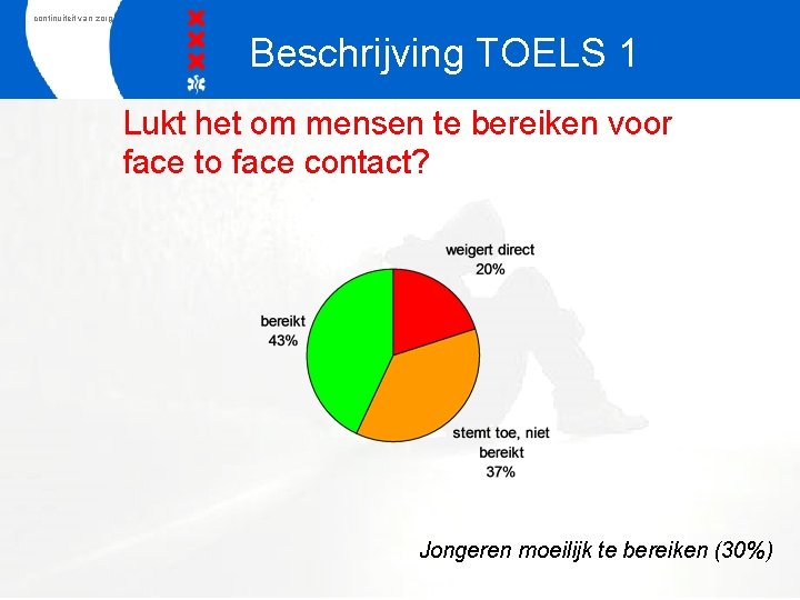 continuiteit van zorg Beschrijving TOELS 1 Lukt het om mensen te bereiken voor face