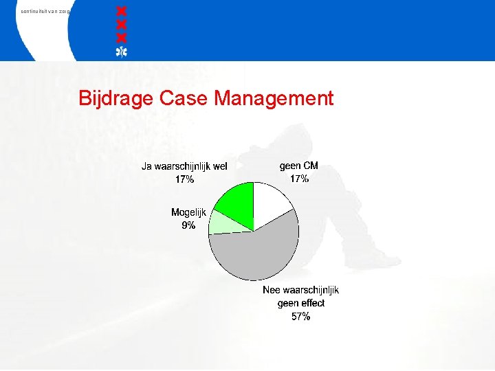 continuiteit van zorg Bijdrage Case Management 