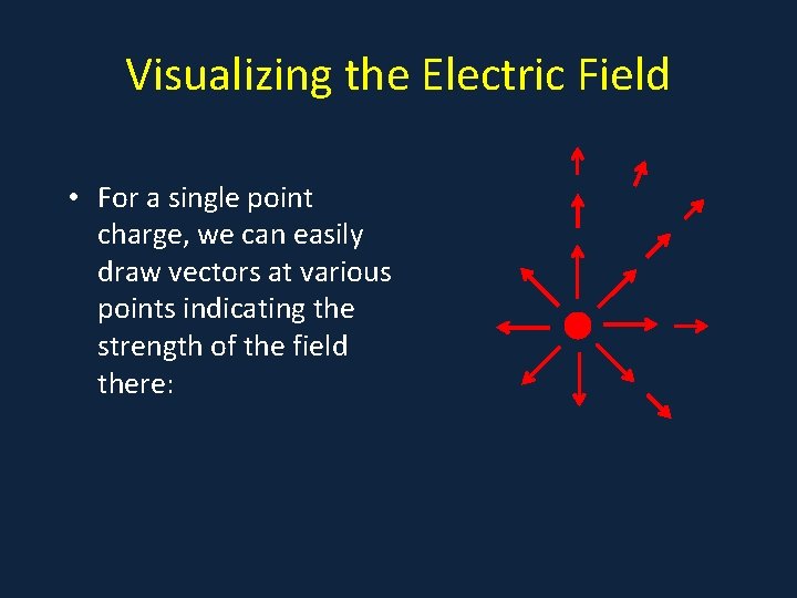 Visualizing the Electric Field • For a single point charge, we can easily draw