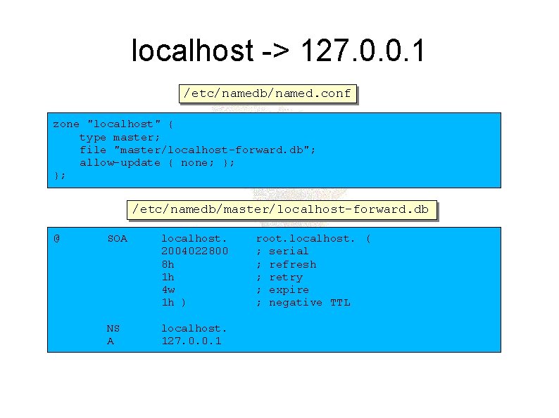 localhost -> 127. 0. 0. 1 /etc/namedb/named. conf zone "localhost" { type master; file