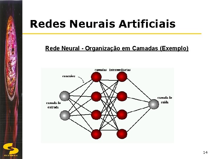 Redes Neurais Artificiais Rede Neural - Organização em Camadas (Exemplo) 14 DSC/CEEIUFCG 