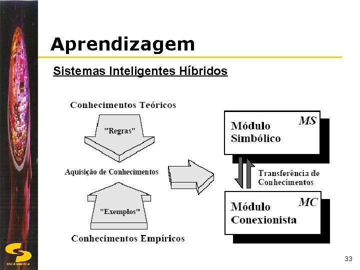 Aprendizagem Sistemas Inteligentes Híbridos 33 DSC/CEEIUFCG 