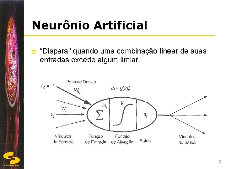 Neurônio Artificial p “Dispara” quando uma combinação linear de suas entradas excede algum limiar.