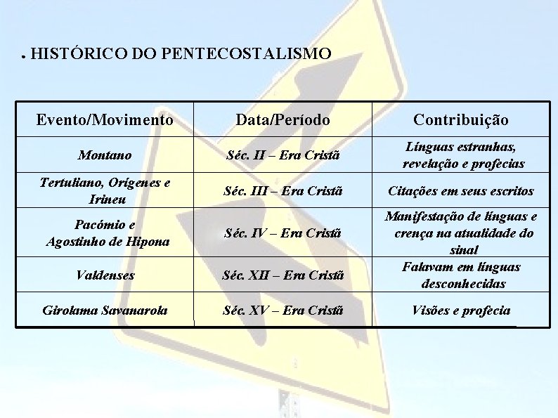 ● HISTÓRICO DO PENTECOSTALISMO Evento/Movimento Data/Período Contribuição Montano Séc. II – Era Cristã Línguas