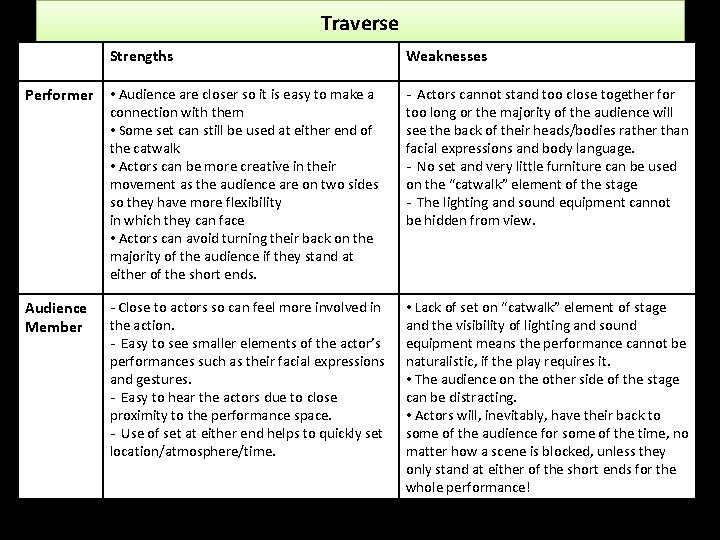 Traverse Strengths Weaknesses Performer • Audience are closer so it is easy to make Traverse Strengths Weaknesses Performer • Audience are closer so it is easy to make