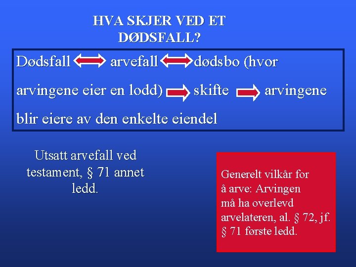 HVA SKJER VED ET DØDSFALL? Dødsfall arvefall dødsbo (hvor arvingene eier en lodd) skifte
