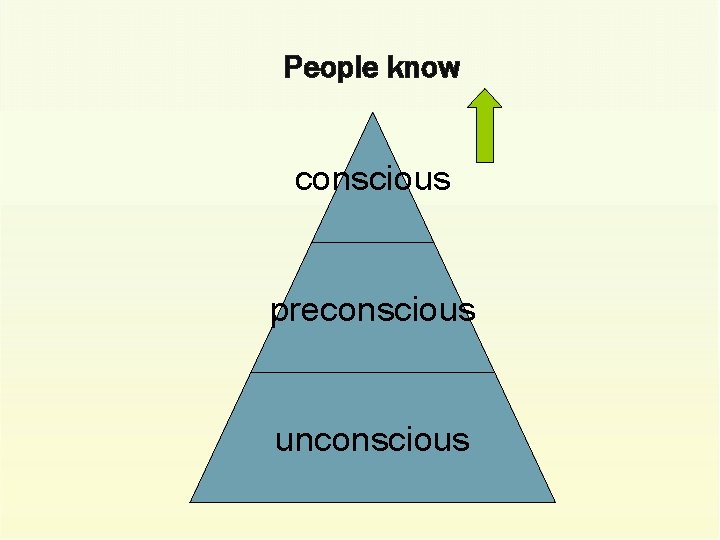 People know conscious preconscious unconscious 