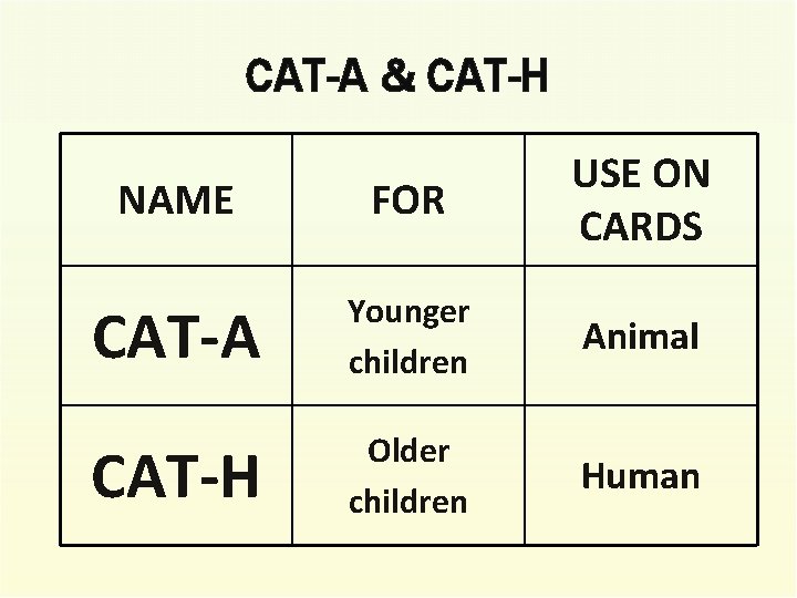 CAT-A & CAT-H NAME FOR USE ON CARDS CAT-A Younger children Animal CAT-H Older
