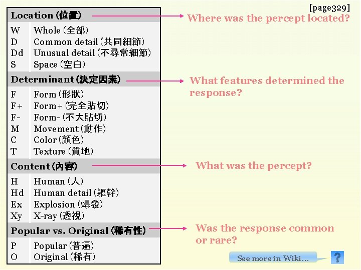 Location (位置) W D Dd S Form (形狀) Form+ (完全貼切) Form- (不大貼切) Movement (動作)