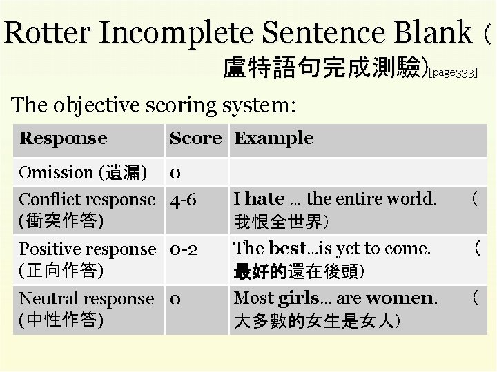 Rotter Incomplete Sentence Blank ( 盧特語句完成測驗)[page 333] The objective scoring system: Response Score Example