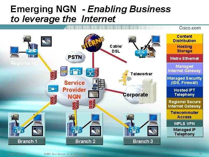 Emerging NGN - Enabling Business to leverage the Internet Content Distribution Hosting Storage Cable/