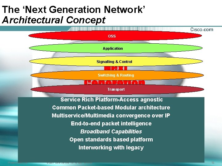 The ‘Next Generation Network’ Architectural Concept OSS Application Signalling & Control Switching & Routing