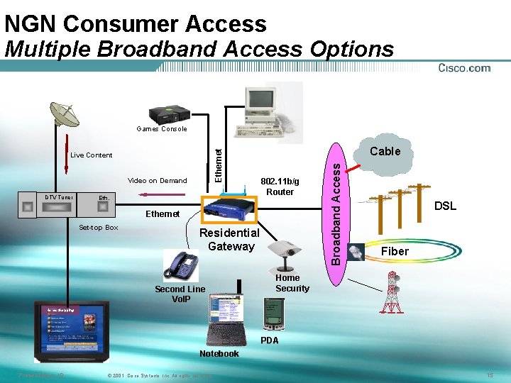 NGN Consumer Access Multiple Broadband Access Options Live Content Video on Demand DTV Tuner