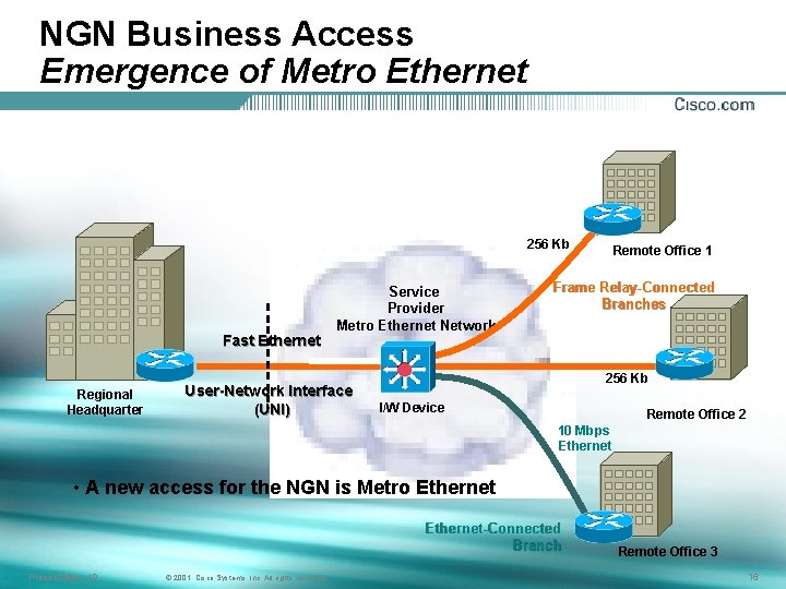 NGN Business Access Emergence of Metro Ethernet 256 Kb Fast Ethernet Regional Headquarter Service