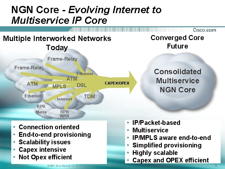 NGN Core - Evolving Internet to Multiservice IP Core Converged Core Future Multiple Interworked