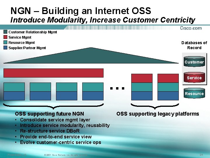 NGN – Building an Internet OSS Introduce Modularity, Increase Customer Centricity Customer Relationship Mgmt