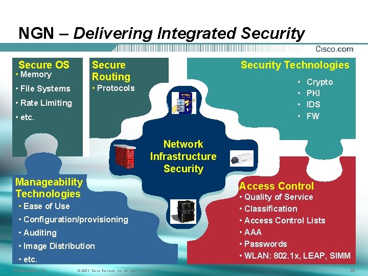 NGN – Delivering Integrated Security Secure OS • Memory Secure Routing • File Systems