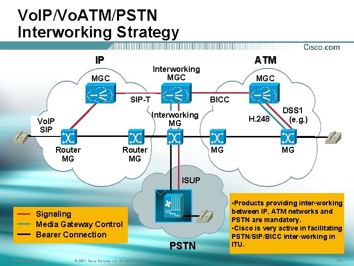 Vo. IP/Vo. ATM/PSTN Interworking Strategy IP ATM Interworking MGC SIP-T MGC BICC Interworking MG