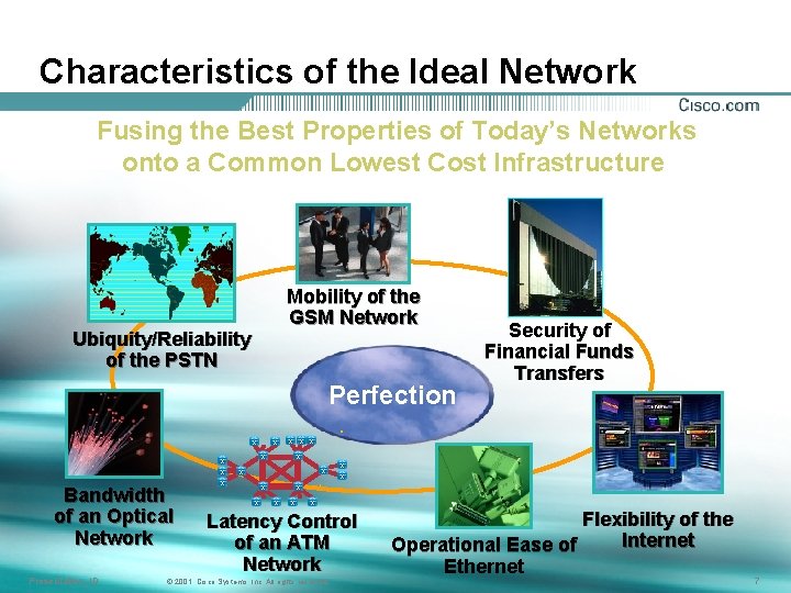 Characteristics of the Ideal Network Fusing the Best Properties of Today’s Networks onto a