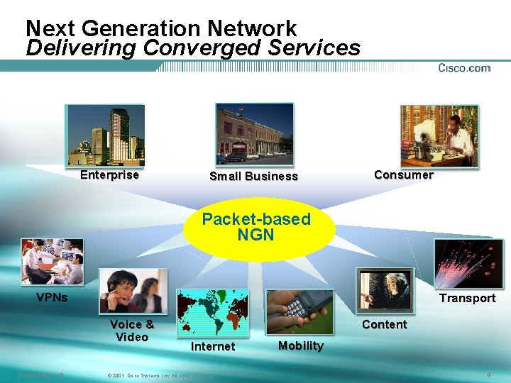 Next Generation Network Delivering Converged Services Enterprise Small Business Consumer Packet-based NGN VPNs Transport