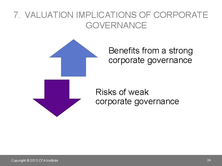 7. VALUATION IMPLICATIONS OF CORPORATE GOVERNANCE Benefits from a strong corporate governance Risks of