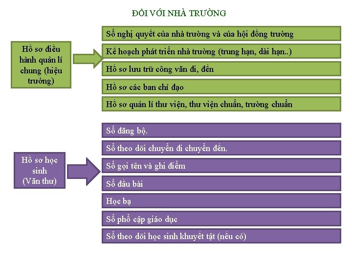 ĐỐI VỚI NHÀ TRƯỜNG Sổ nghị quyết của nhà trường và của hội đồng