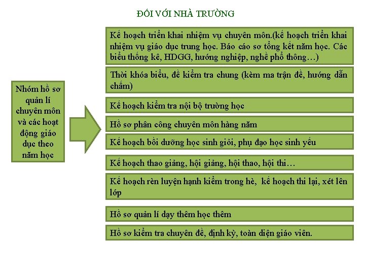 ĐỐI VỚI NHÀ TRƯỜNG Kế hoạch triển khai nhiệm vụ chuyên môn. (kế hoạch