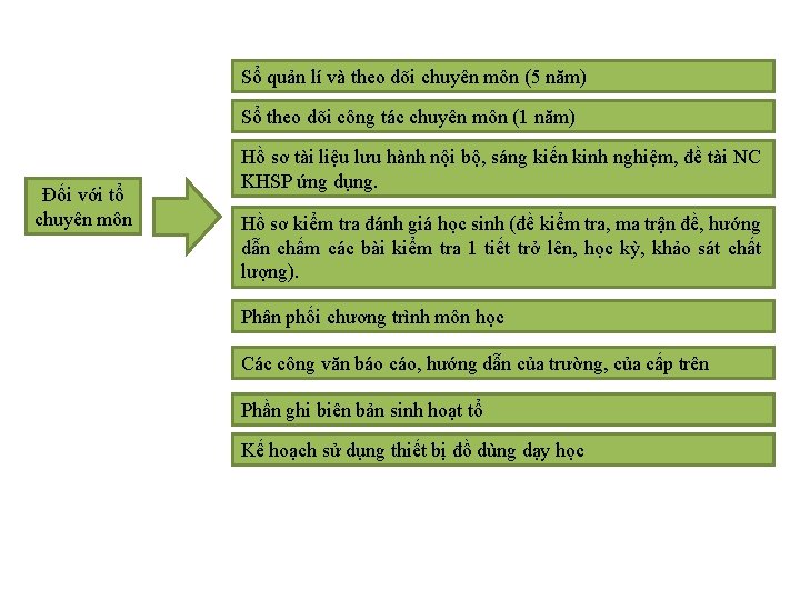 Sổ quản lí và theo dõi chuyên môn (5 năm) Sổ theo dõi công