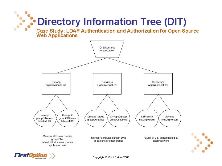 Directory Information Tree (DIT) Case Study: LDAP Authentication and Authorization for Open Source Web