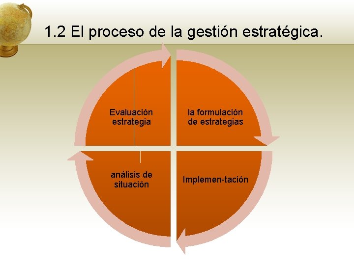 1. 2 El proceso de la gestión estratégica. Evaluación estrategia la formulación de estrategias