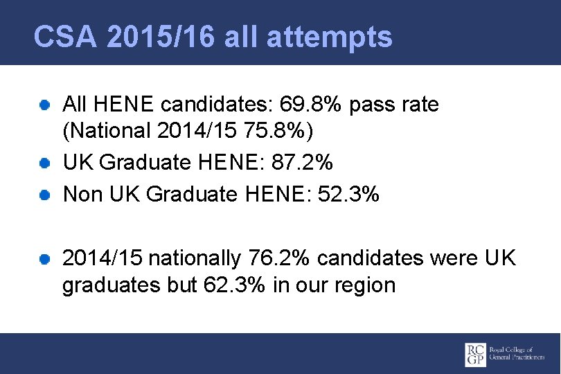 CSA 2015/16 all attempts All HENE candidates: 69. 8% pass rate (National 2014/15 75.