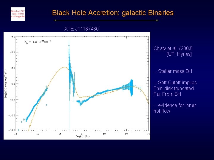 Black Hole Accretion: galactic Binaries XTE J 1118+480 Chaty et al. (2003) [UT: Hynes]